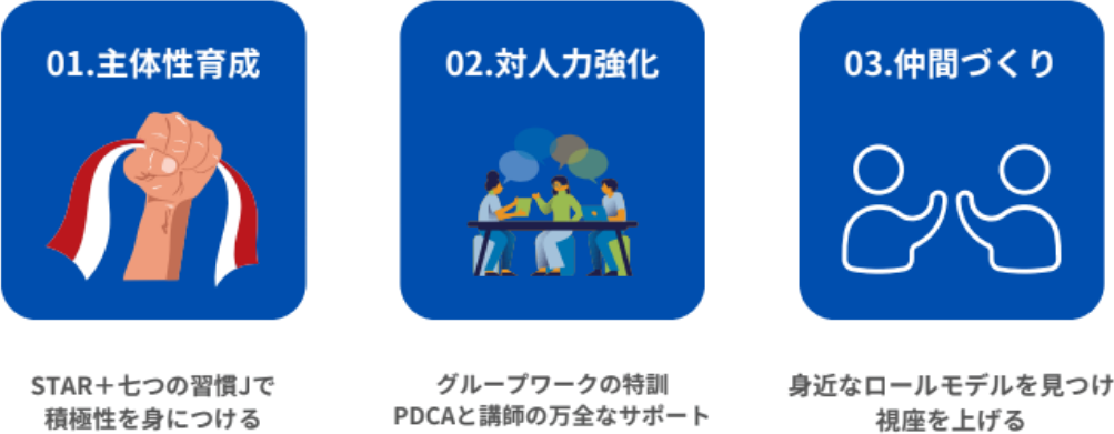 アイラボ3つのポイント