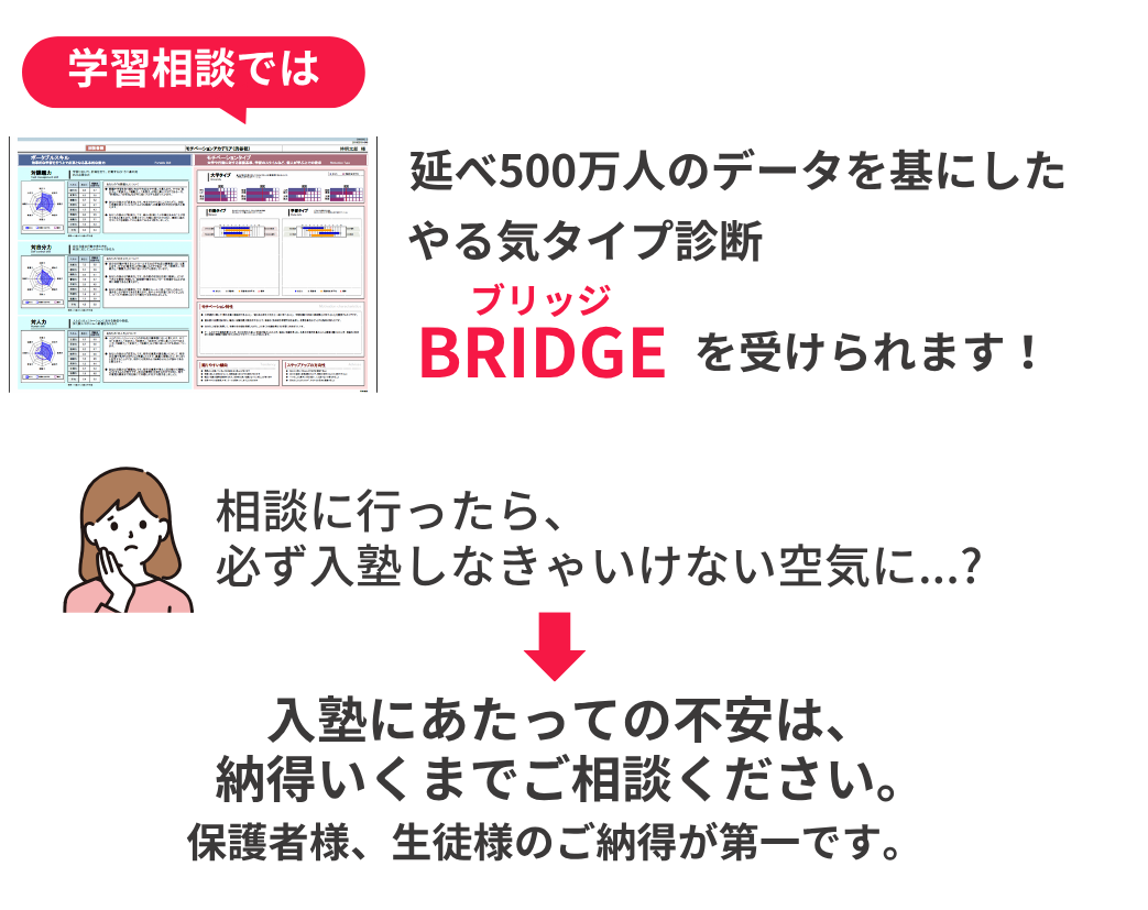 やる気タイプ診断バナー3