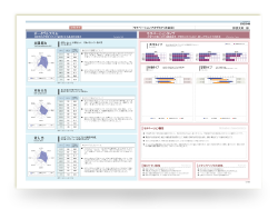 やる気タイプ診断「BRIDGE」』