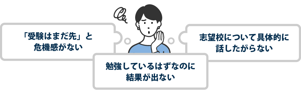 勉強しているはずなのに、成績が伴わない、勉強しなくなった、テスト直前しか勉強しない