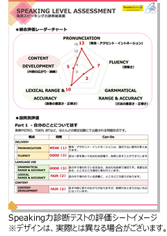 Speaking力診断テスト