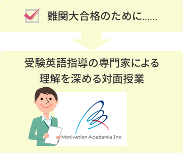 難関大学合格のために受験英語指導の専門家による理解を深める対面授業で指導します