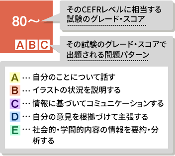 英語Speaking講座curriculum表の見方