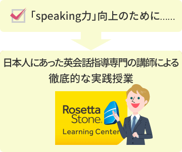 英語Speaking力向上のために英会話指導のネイティブ講師による徹底的な実践授業を行います