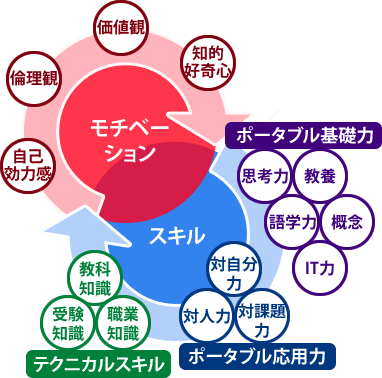 自立型人財育成カリキュラム